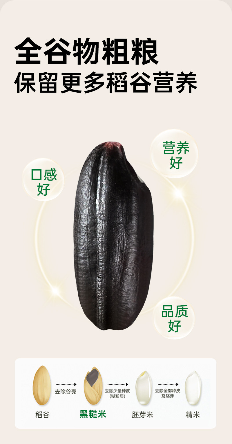 东北黑米 · 详情图 2