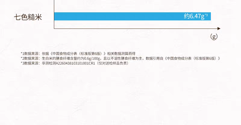 七色糙米 · 详情图 12
