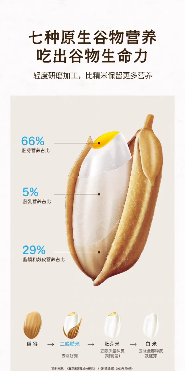 七色糙米 · 详情图 14
